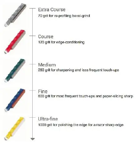 Lansky-Knife-Sharpening-System-fig- (2)