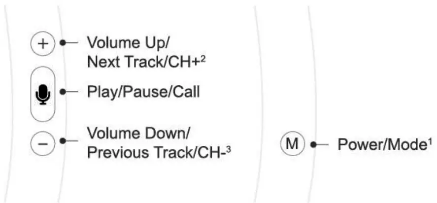 fingers Beauté Wireless BT Headset - board control