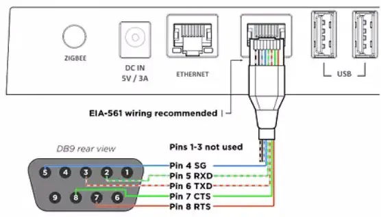 Control4 C4 CA1 V2 CA 1 Automation Controller - back view 3