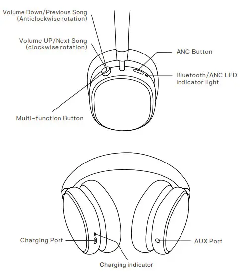 Srhythm NC95 NiceComfort 95 Headphones - Fig2