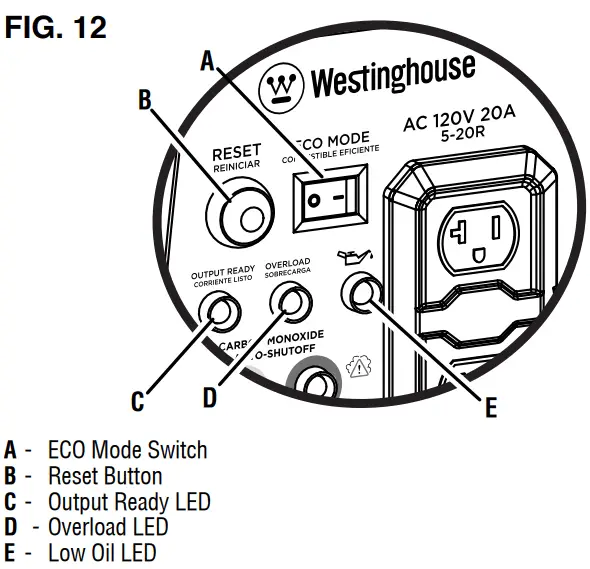 Westinghouse iGen1500c Inverter Generator - FIG. 12