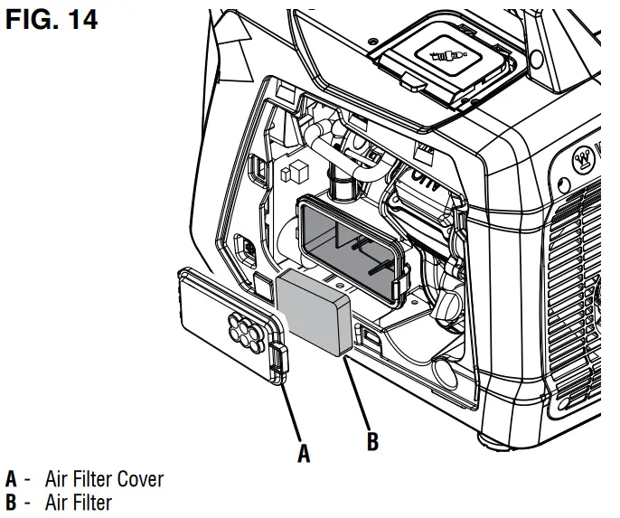 Westinghouse iGen1500c Inverter Generator - FIG. 14