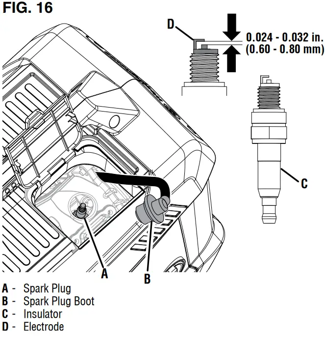 Westinghouse iGen1500c Inverter Generator - FIG. 16
