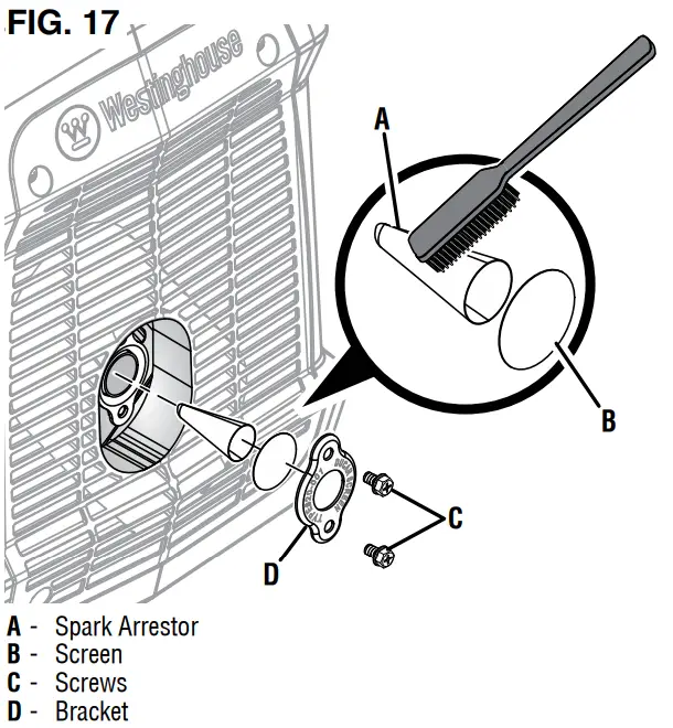 Westinghouse iGen1500c Inverter Generator - FIG. 17