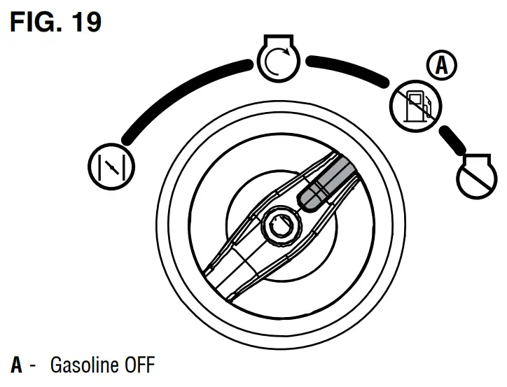 Westinghouse iGen1500c Inverter Generator - FIG. 19