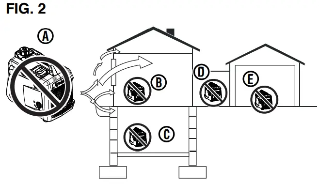 Westinghouse iGen1500c Inverter Generator - FIG. 2
