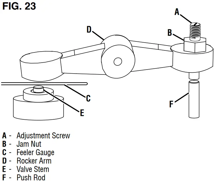 Westinghouse iGen1500c Inverter Generator - FIG. 23