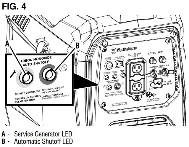 Westinghouse iGen1500c Inverter Generator -FIG. 4