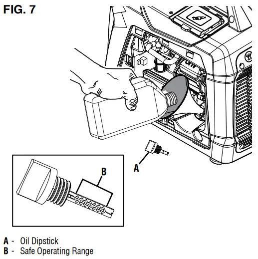 Westinghouse iGen1500c Inverter Generator - FIG. 7