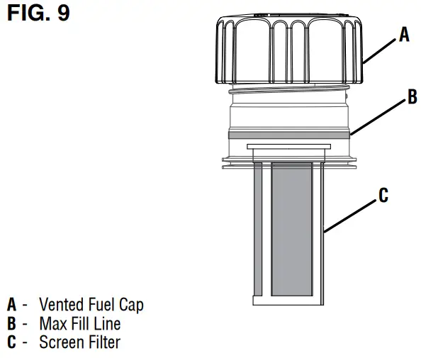 Westinghouse iGen1500c Inverter Generator - FIG. 9