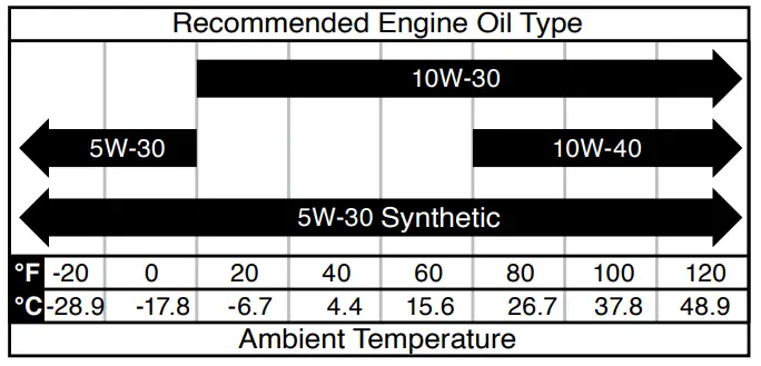 Westinghouse iGen1500c Inverter Generator - Recommended Engine