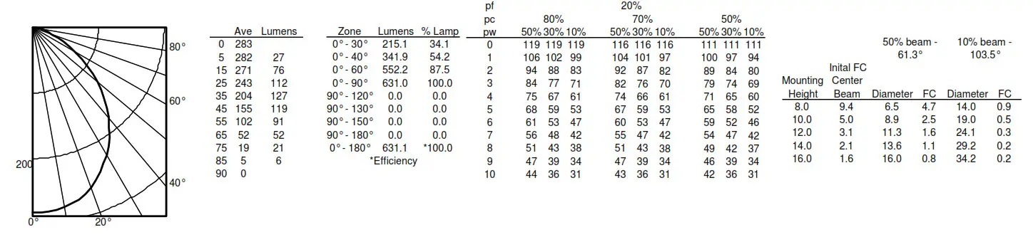 LITHONIA LIGHTING 4JBK SQ Direct Wire LED Recessed Downlight - fig 3