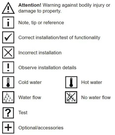 FIG 2 Symbols and explanations.JPG