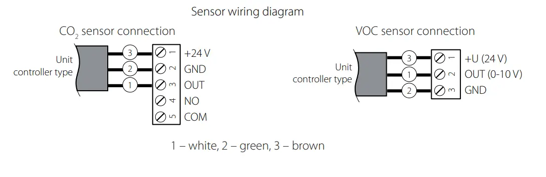 Sensor wiring diagram
