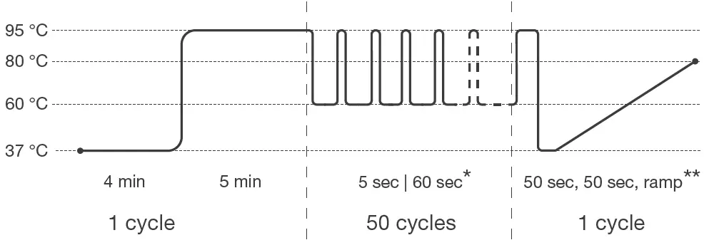 hygiena-KIT-2301-17-Vibrio-Detection-LyoKit-fig-11