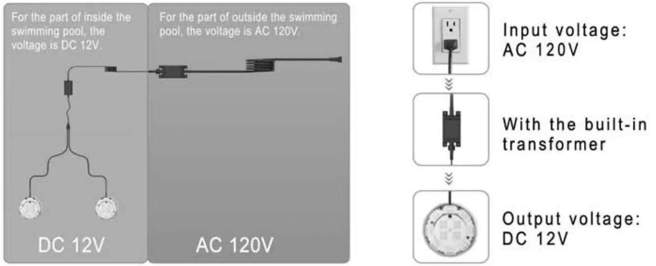 Jandy GD005A Professional LED Pool Light - safe to use