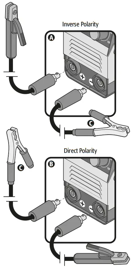 PRETUL SOIN 101MP Inverter Welder - Connections