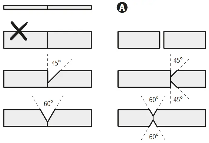 PRETUL SOIN 101MP Inverter Welder - Preparation