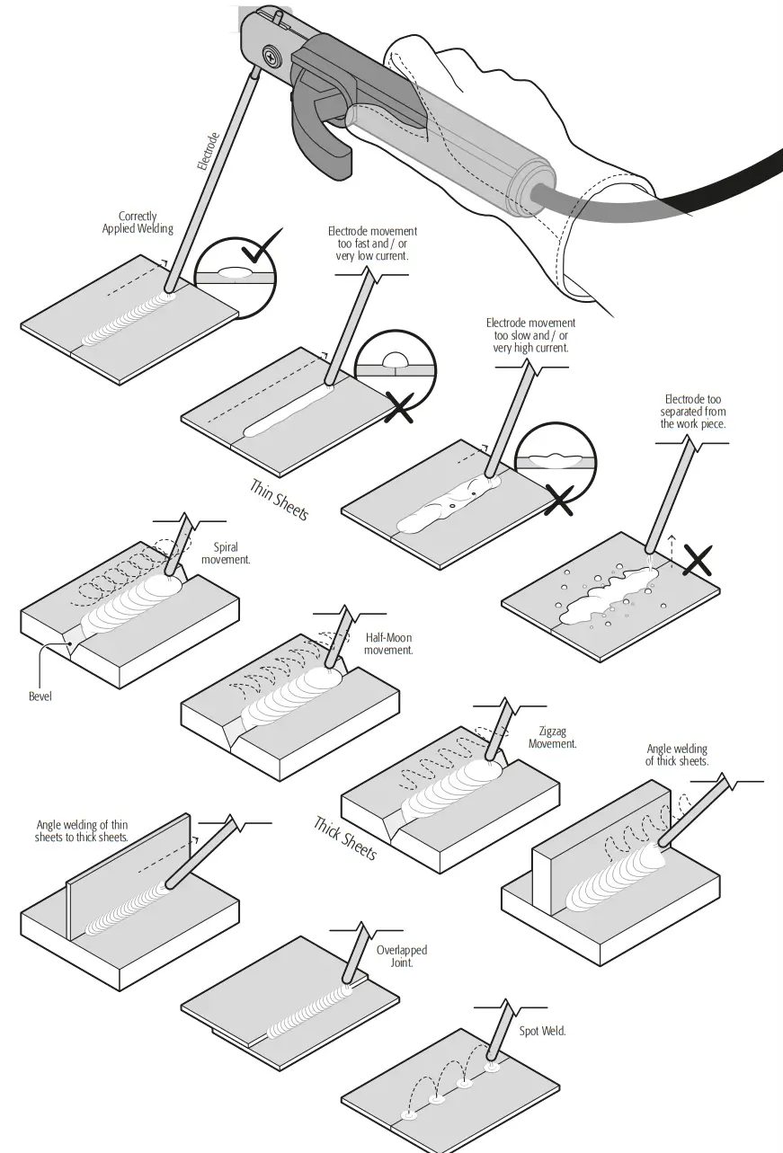 PRETUL SOIN 101MP Inverter Welder - Start Up