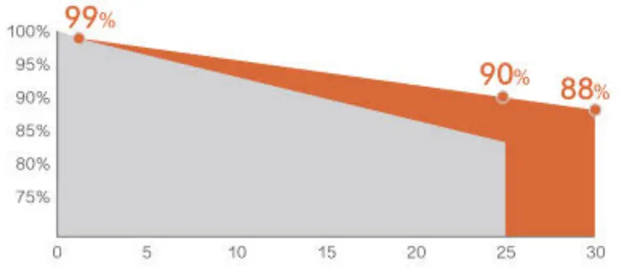 Product Quality Features