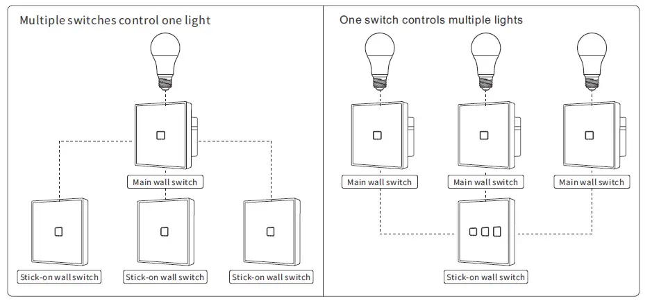 SONOFF TX T2EY-RF Smart WiFi Wall Touch Light Switch-FIG-3