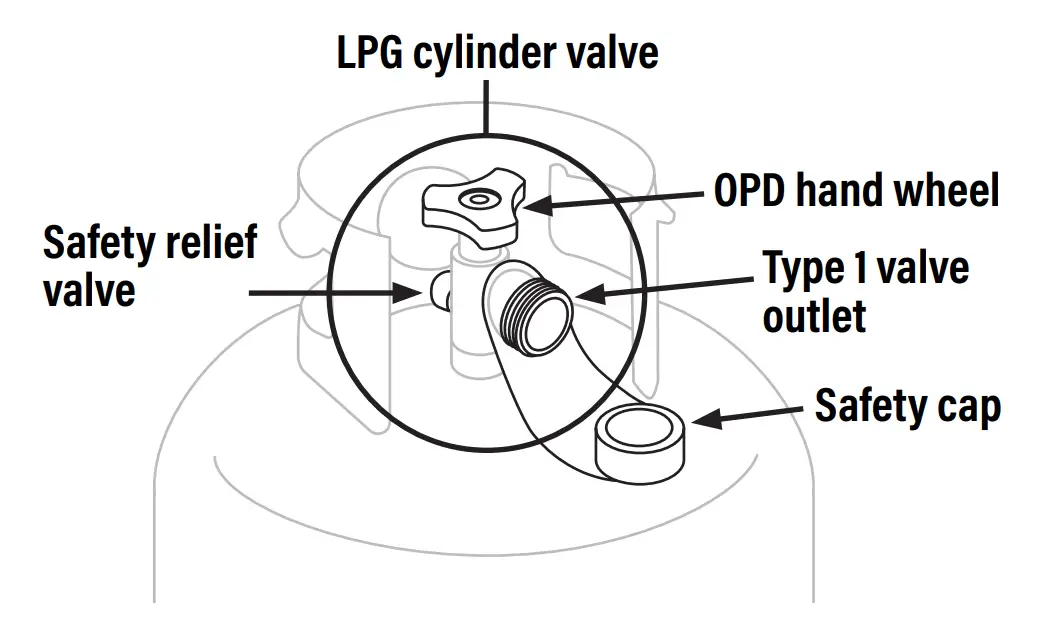 Using Your Blackstone