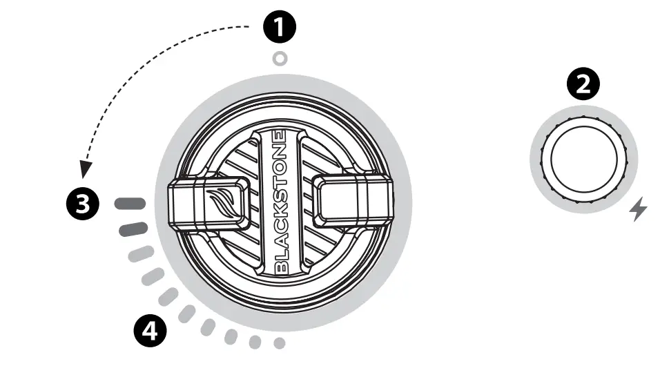 Using Your Blackstone