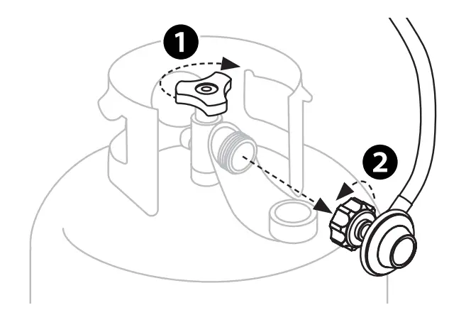 Using Your Blackstone
