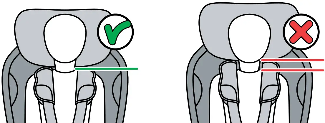 Installation Modular