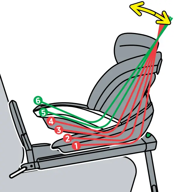 Installation Modular