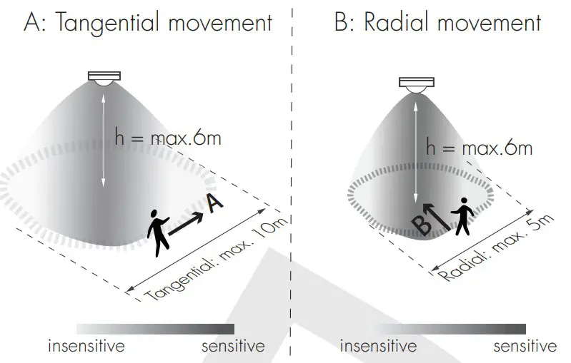 HYTRONIK HBIR28 2CH Bluetooth PIR Standalone Motion Sensor - Dimensions 10