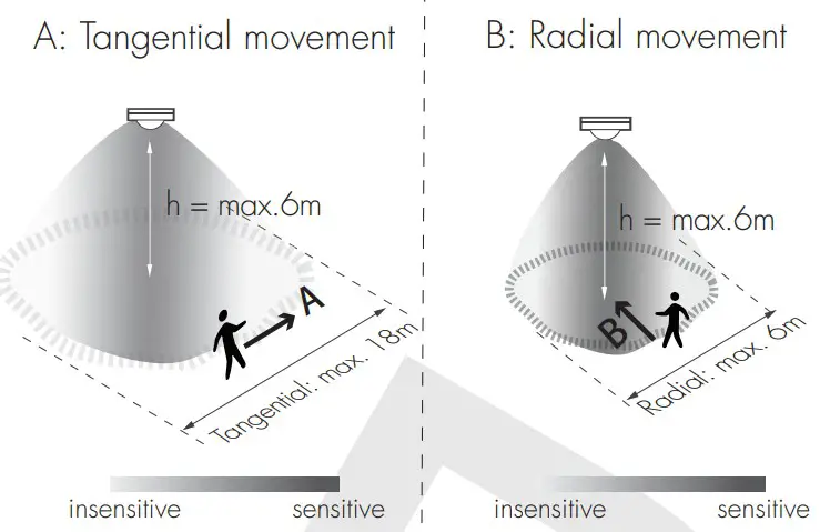 HYTRONIK HBIR28 2CH Bluetooth PIR Standalone Motion Sensor - Dimensions 13