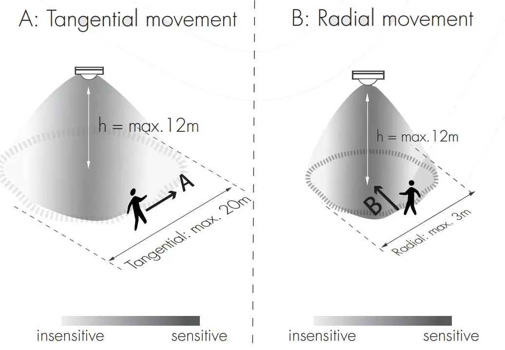 HYTRONIK HBIR28 2CH Bluetooth PIR Standalone Motion Sensor - Dimensions 16