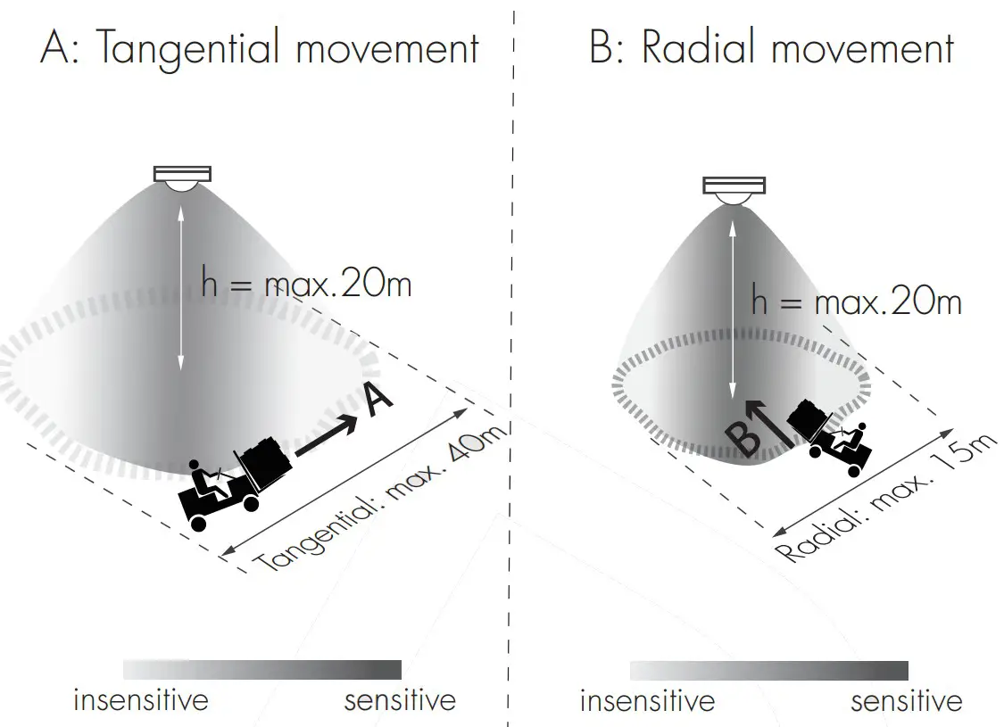 HYTRONIK HBIR28 2CH Bluetooth PIR Standalone Motion Sensor - Dimensions 19