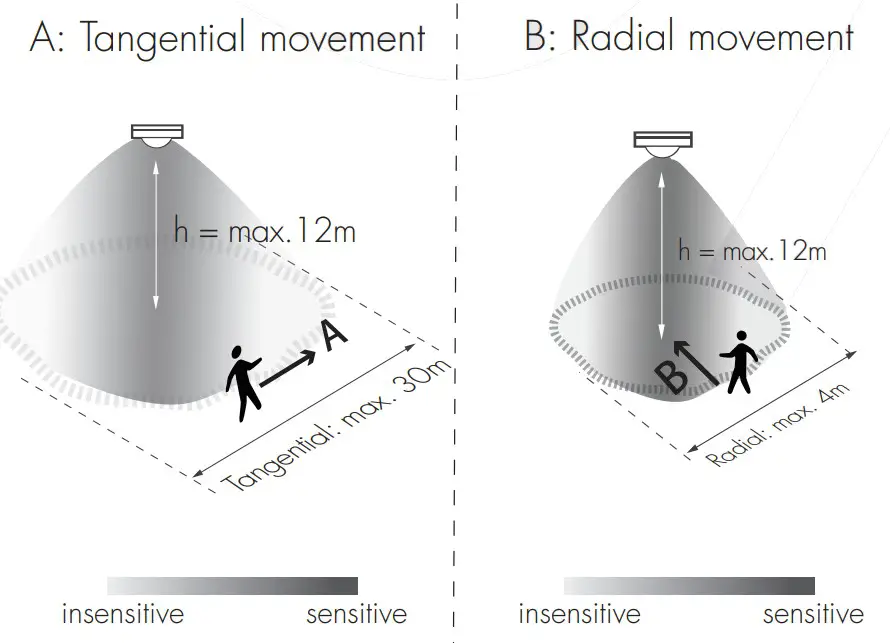 HYTRONIK HBIR28 2CH Bluetooth PIR Standalone Motion Sensor - Dimensions 20