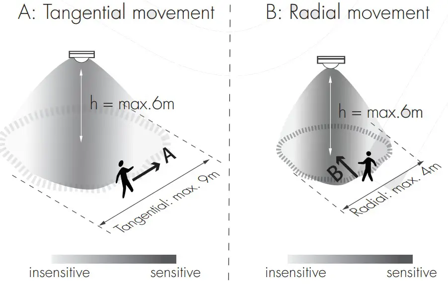 HYTRONIK HBIR28 2CH Bluetooth PIR Standalone Motion Sensor - Dimensions 7