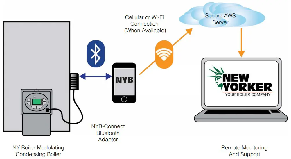 NEW YORKER NYB Connect Bluetooth Adaptor - fig 3