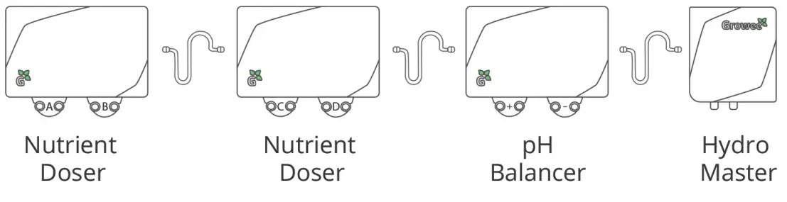 Growee Smart Nutrient Doser - Box 1