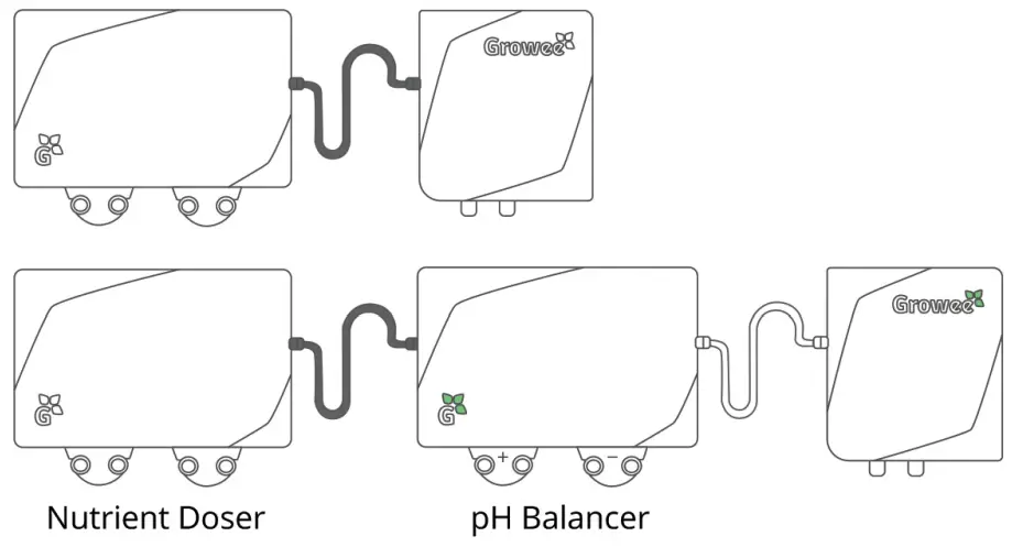 Growee Smart Nutrient Doser - Master