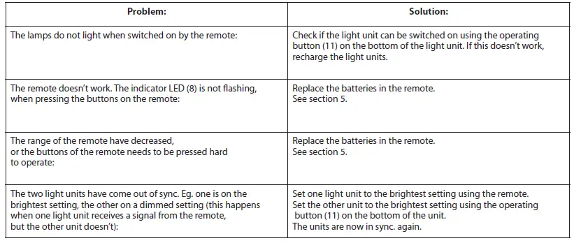 Outwell-651157-ONS-Light-Unit-Set-fig- 13