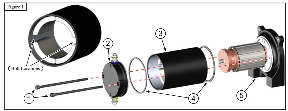 Rotation Instructions
