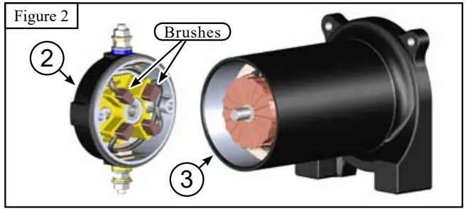 Rotation Instructions