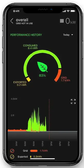 ZAPPI-2H07UW-G-Eco-Smart-EV-Charge-Point-FIG-10