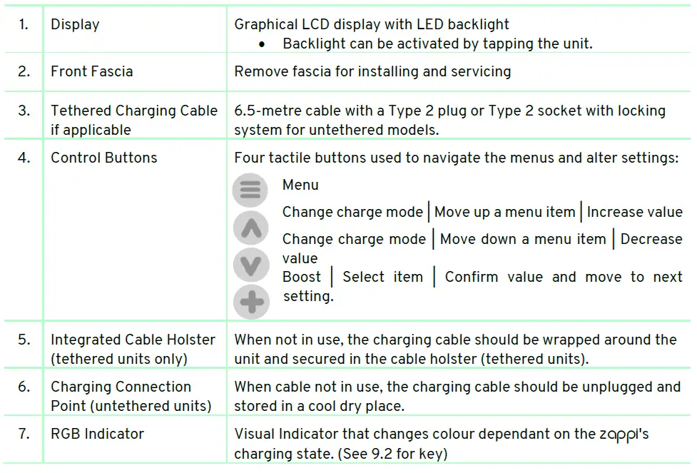 ZAPPI-2H07UW-G-Eco-Smart-EV-Charge-Point-FIG-12