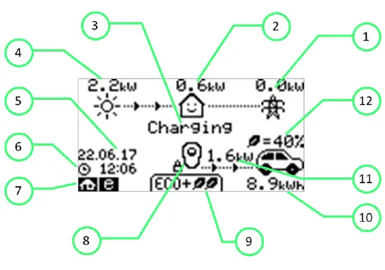 ZAPPI-2H07UW-G-Eco-Smart-EV-Charge-Point-FIG-13