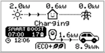 ZAPPI-2H07UW-G-Eco-Smart-EV-Charge-Point-FIG-31