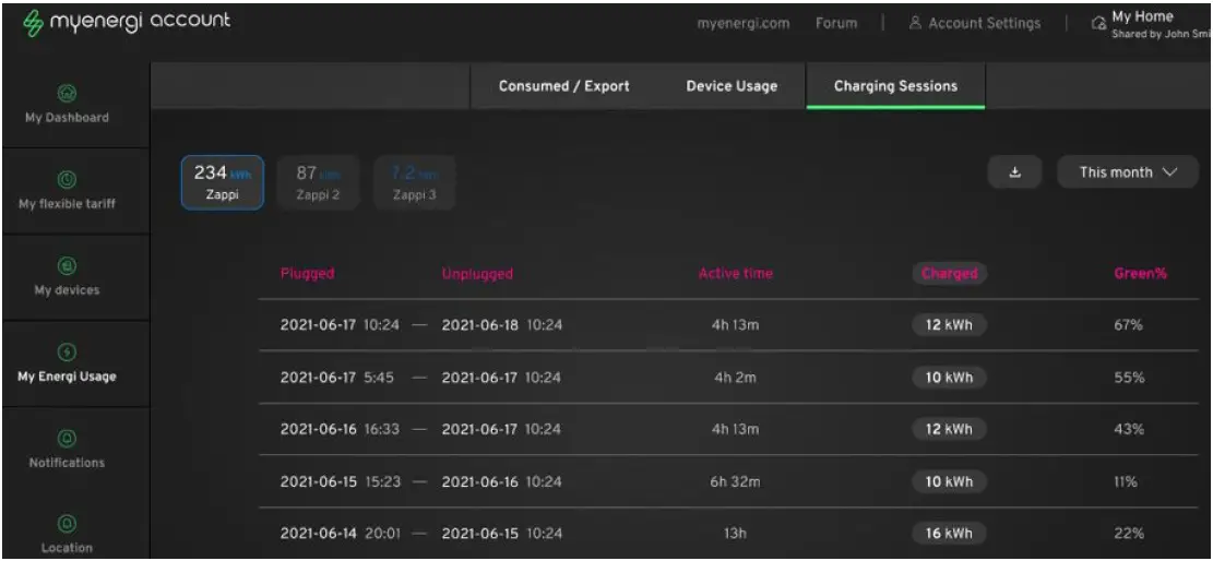 ZAPPI-2H07UW-G-Eco-Smart-EV-Charge-Point-FIG-45