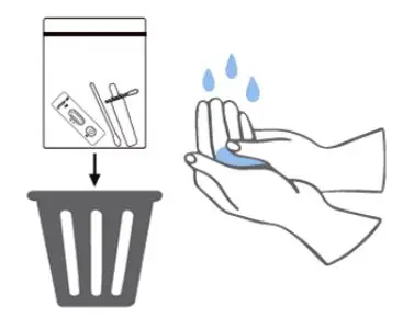 Advin COVID-19 Antigen Test Home - Dispose of all used test kit components