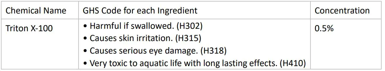Advin COVID-19 Antigen Test Home - If irritation persists, seek medical advice