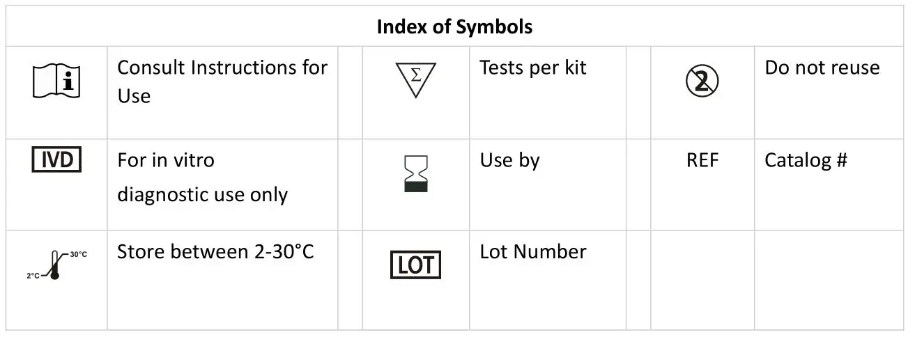 Advin COVID-19 Antigen Test Home - Symbols